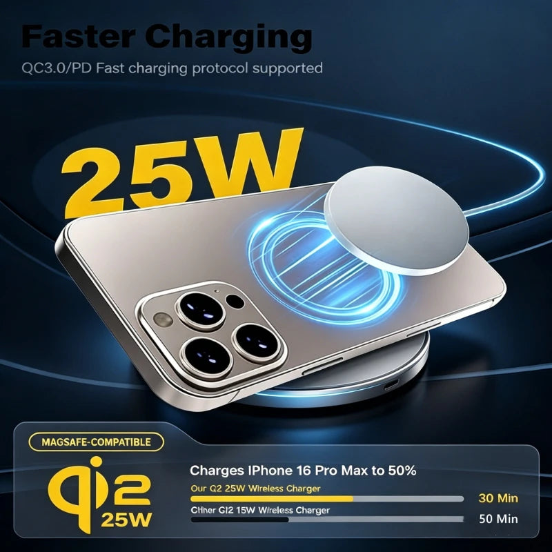 Hoco CW63 Pro Qi2.2 Ultra-thin Magnetic Wireless Charger